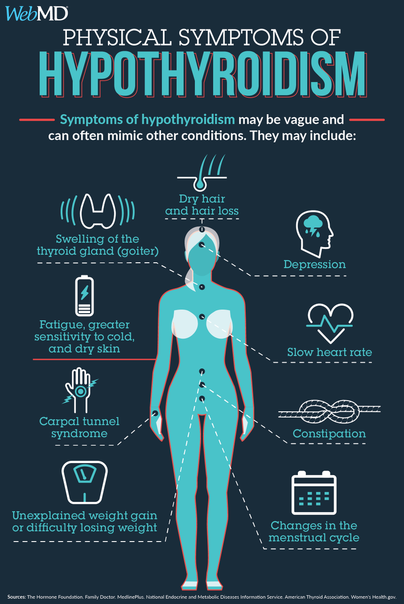 WebMD's tweet photo. Hypothyroidism is when your thyroid gland doesn’t make enough of certain key hormones. Symptoms to watch for: https://t.co/Ei9Mirxebq https://t.co/1Hg45F5oVQ