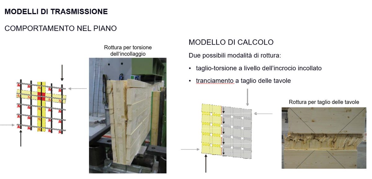 Today course on the #design of buildings in #CLT