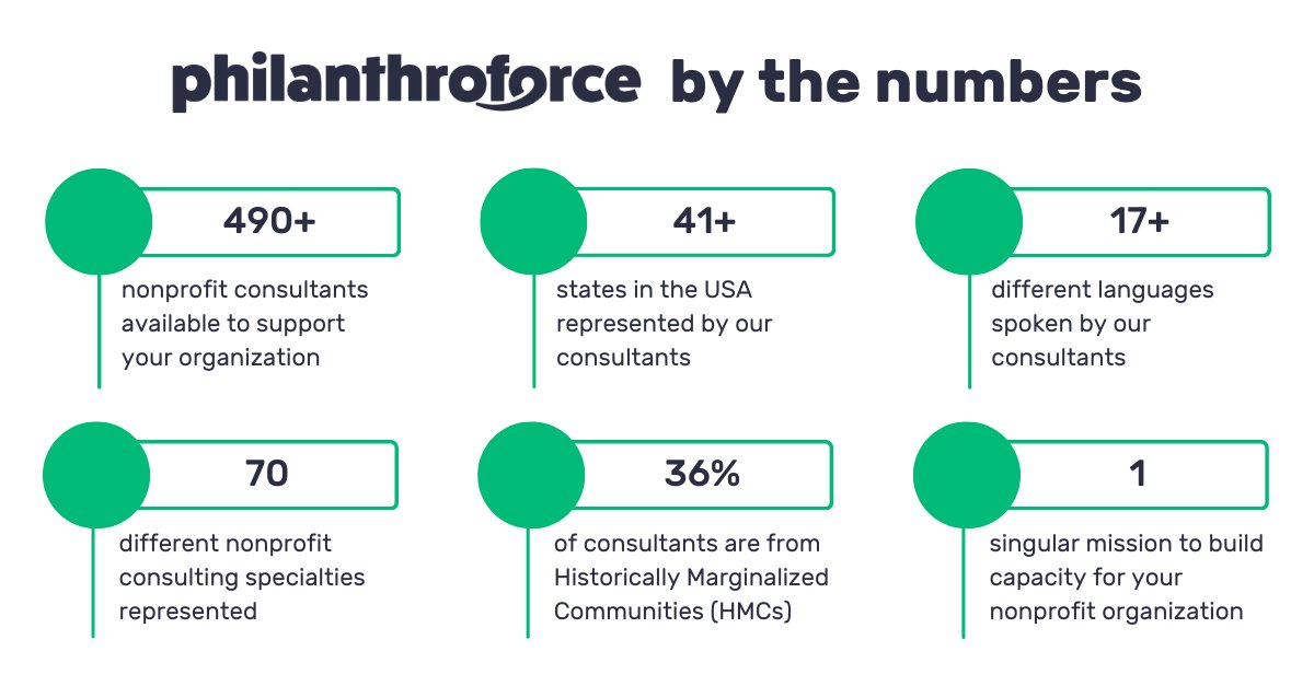 Does your nonprofit need capacity-building support? Our community is here to help.

Start searching for support now at philanthroforce.org/nonprofits

#nonprofit #nonprofits #nonprofitleaders #nonprofitleader #nonprofitleadership #nonprofitconsultant #nonprofitconsultants
