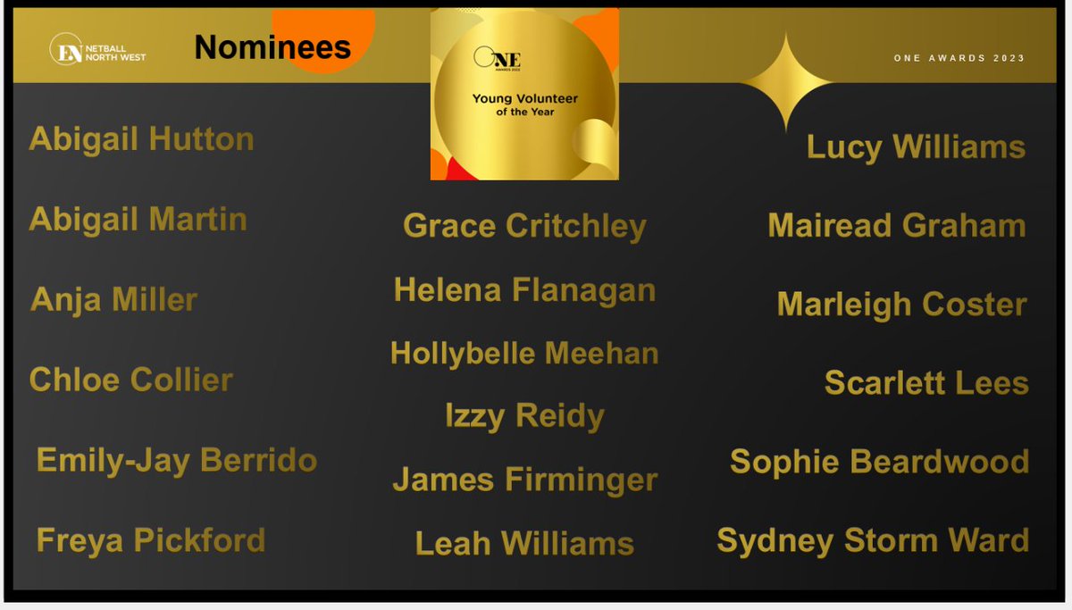 NW_Netball's tweet photo. Our penultimate award is for the Young Volunteer Of The Year . We are lucky in #nwnetball to have so many passionate young netballers who support our sport &amp; it is great to be able to highlight a number of them here.
Good luck to all the nominees 
#oneawards2023 #nwnetballfamily https://t.co/jDbQWr2xhx