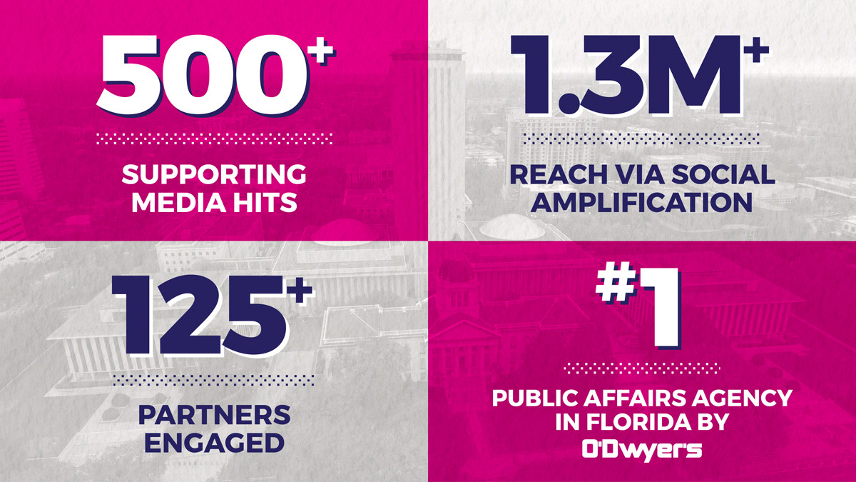 Proud to partner with our clients during the 2023 Florida legislative session to support 20+ successful legislative priorities and $1.7B+ in secured funding. <a href="/Fla_Pol/">Florida Politics</a> #FlaPol