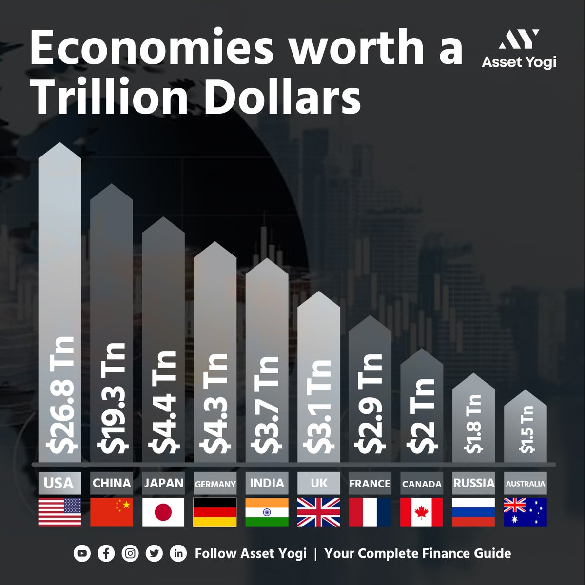 Can we expect India to become a $5 trillion economy in the next few years?
.
.
#economicgrowth #India #gdpgrowth