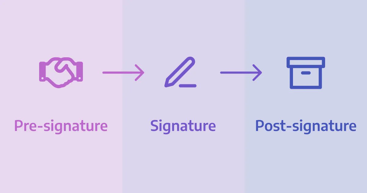 🔍Looking to streamline your contract process? 📜⚖️? 

Learn why adopting eSignature ✍️  is not enough.

buff.ly/3NmwUtJ 

#collaboration #efficiency #TakeTurns