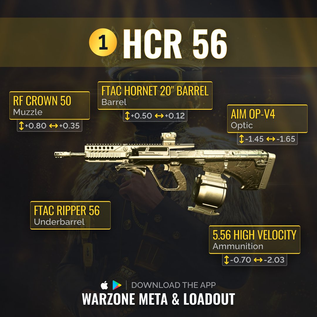 WarzoneMetaEN's tweet photo. Unleash your skill in #Warzone Season 4! 💥 Discover the Top 6 loadouts for ranked mode and rule the battlefield! 🏆 Unlock your potential, champion! 🌟 #WarzoneMeta https://t.co/DJ3wHt16qv