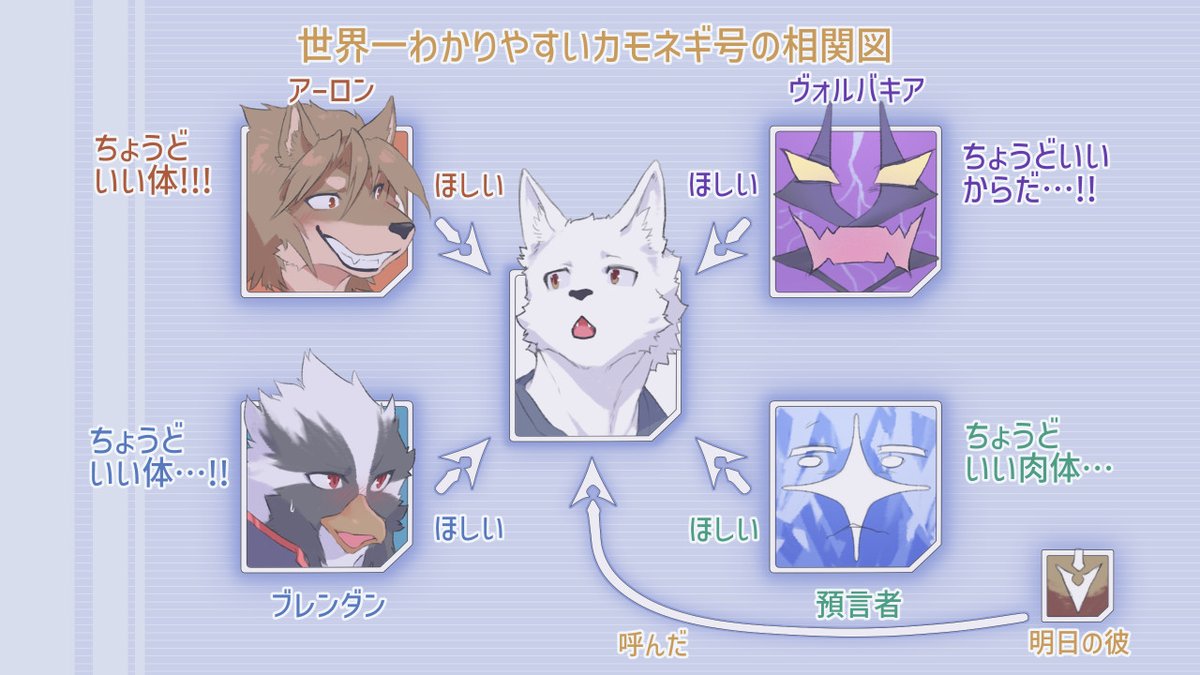 かもねぎ 世界一わかりやすいカモネギ号の相関図