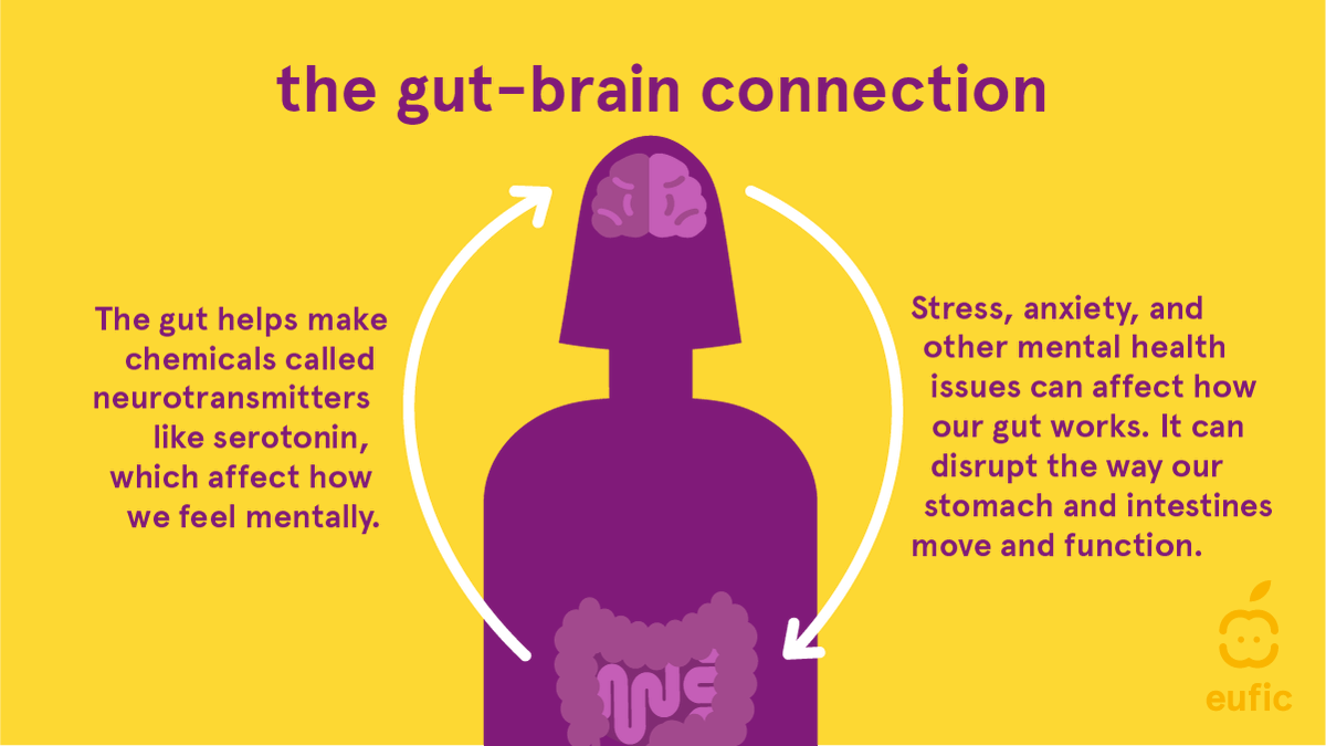 😯 #DidYouKnow that the gut &amp; brain are in constant communication through the gut-brain axis?

Taking care of your #GutHealth can positively impact your mood, cognition &amp; overall mental well-being. So, remember to nourish both your mind and gut for a happier, healthier you! ❤️