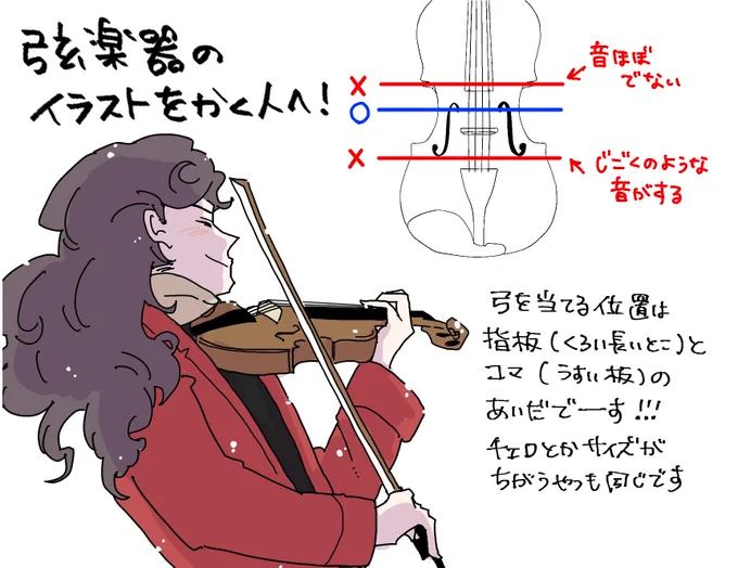 RT @yamamichipiano: 弦楽器のイラストを描くひとの役に立てばいいなと思いました