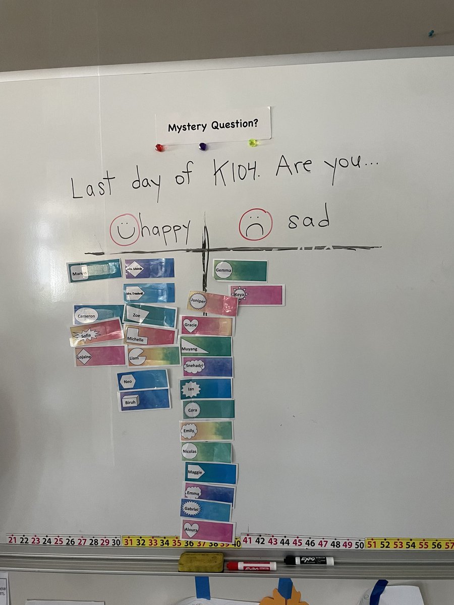 Mrs. Mishkin’s Kindergarteners tweet media