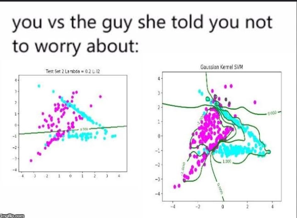 DopeJourney's tweet photo. Today I finished the SVM topic and I can understand this meme now. https://t.co/mtGOTHtiUN