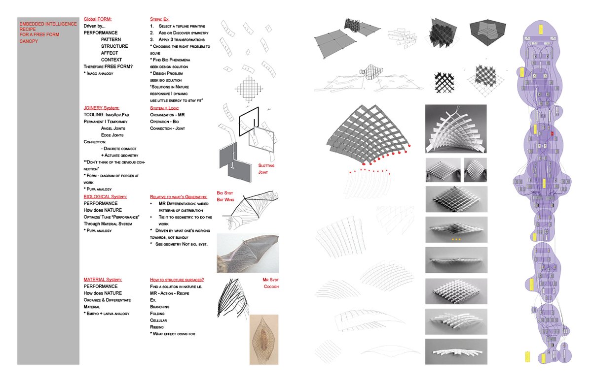 MandiraSareen's tweet image. ei x ai = ea^i
Ihttps://www.mandirasareen.com/portfolio/embedded-intelligence-canopy-design-system #sustainabledesign #designengineer #architecturaldesigner #facadesaccess #interiordesigner #construction #industrialdesigner #prototyping #R&amp;amp;Dengineer #manufacturing #steam #XR