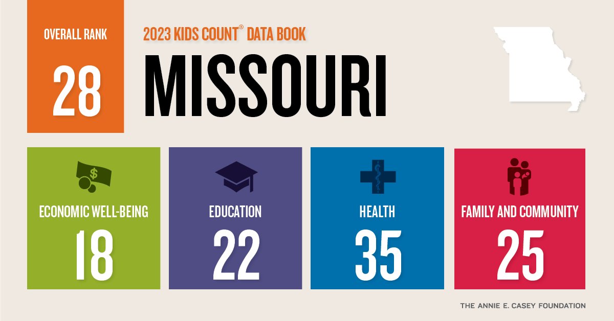Missouri KIDS COUNT tweet media