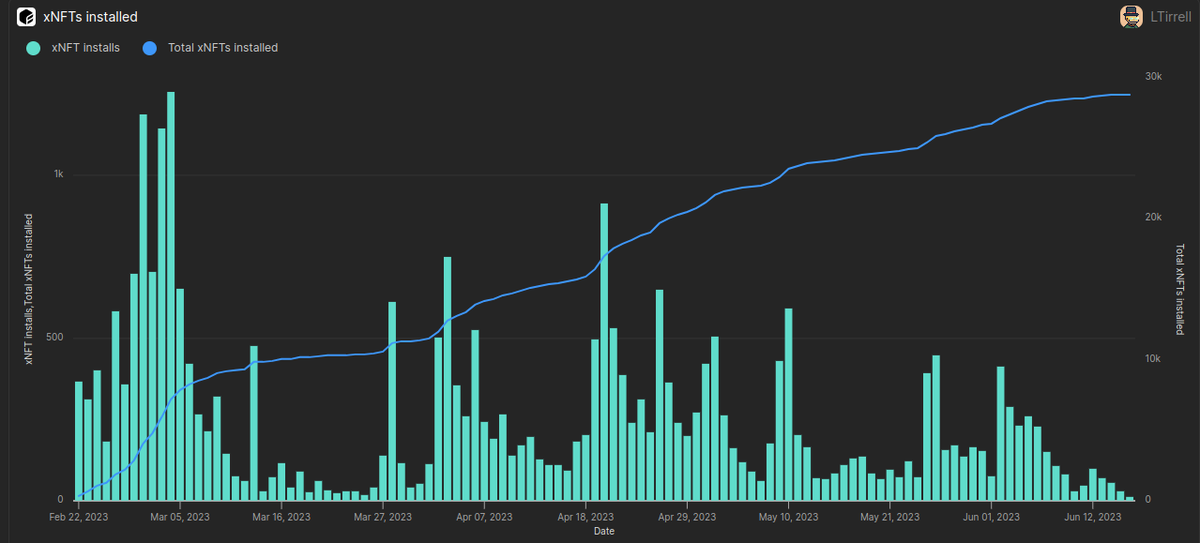 LTirrell tweet media