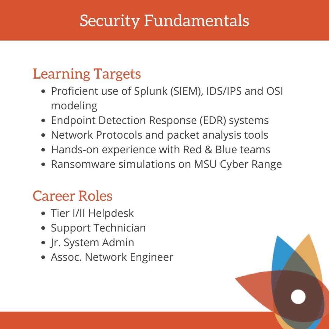 activate_work's tweet photo. Ready, set, Activate! Help us welcome our newest cohort of learners who are diving into Security Fundamentals. In just 16 short weeks, they'll be certified IT professionals, ready to enter the workforce. #launch #careers #education #technology #cybersecurity #denvertech https://t.co/3k0w4RcusC