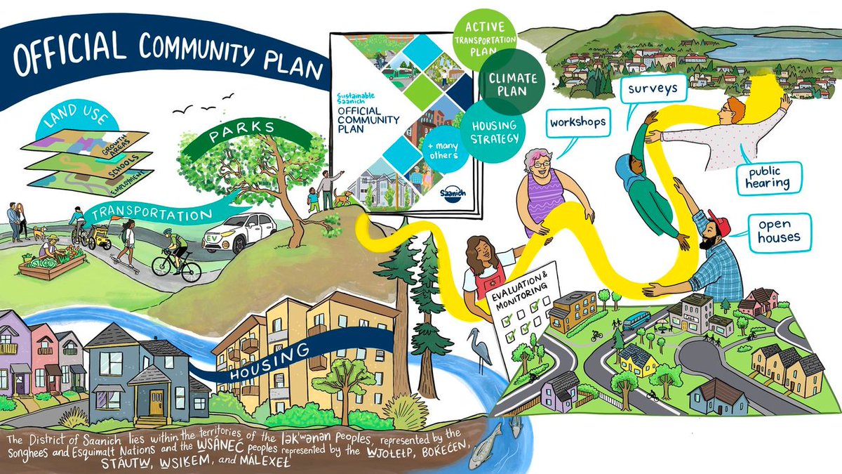 Let's show the next generation how to get involved where we live! All are welcome, and childcare is provided for tomorrow's OCP Update Open House at Saanich Commonwealth Place.
 
Drop by on June 17 from 11:30-3:30!
 
Learn more: saanich.ca/ocp