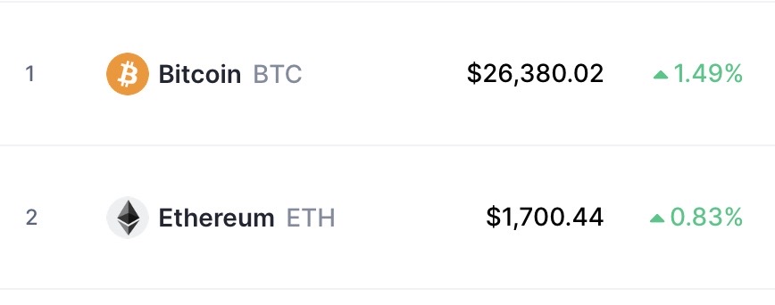 CRYPTO ON THE MOVE.