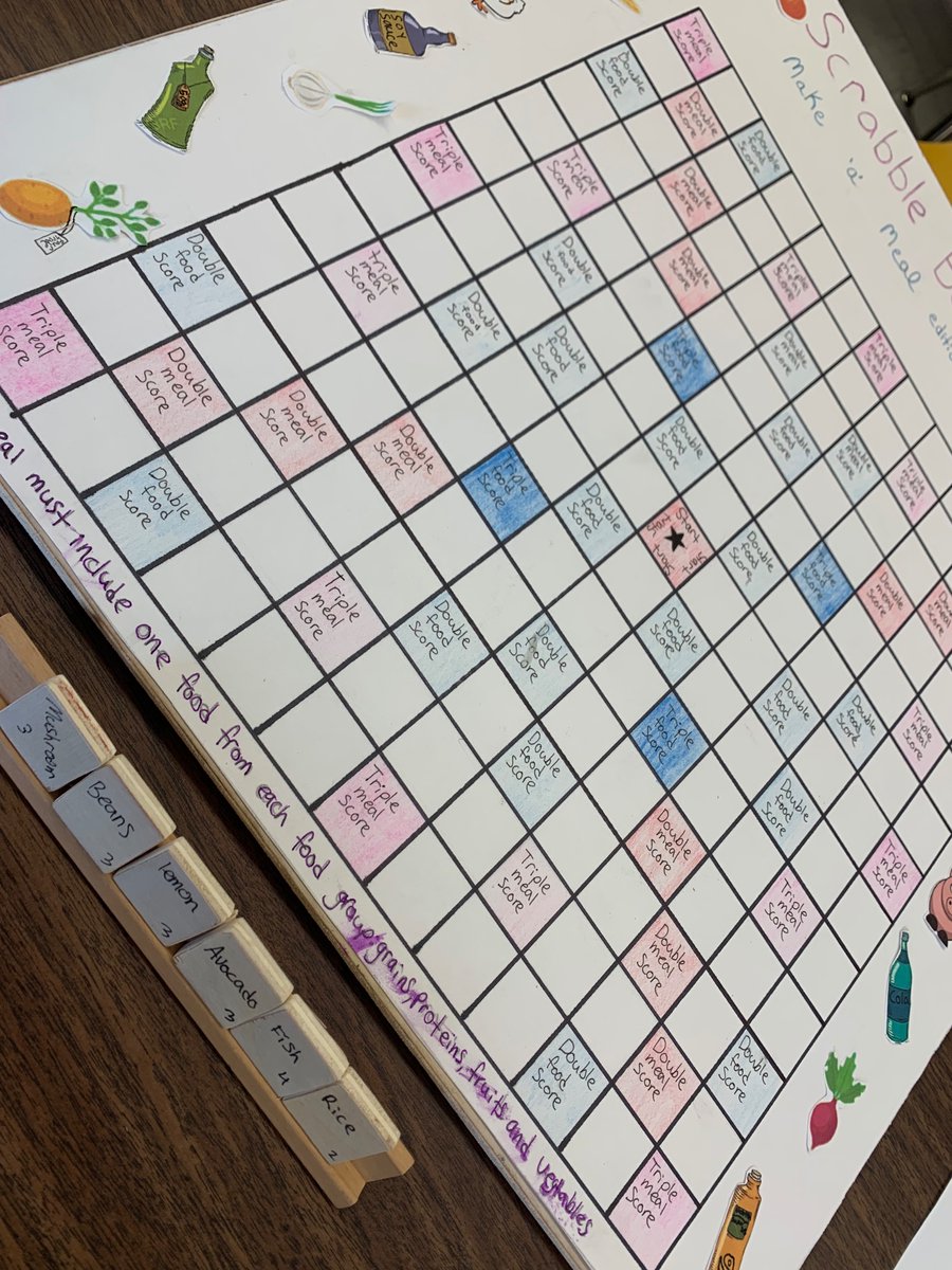 Megan Kiley (@realmskiley_) on Twitter photo just some of the incredible games made by the grade nine Food & Nutrition class <a href="/LCVI_LDSB/">Loyalist C.V.I.</a> just some of the incredible games made by the grade nine Food & Nutrition class <a href="/LCVI_LDSB/">Loyalist C.V.I.</a>