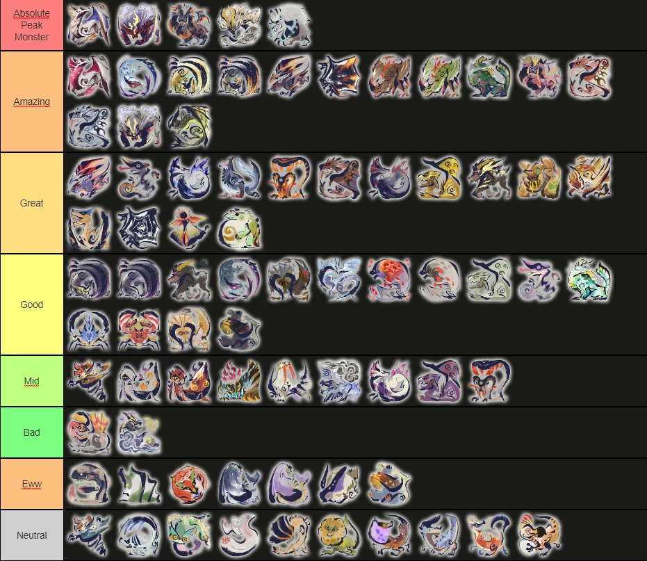 Here is my monster tier list for MHR:SB