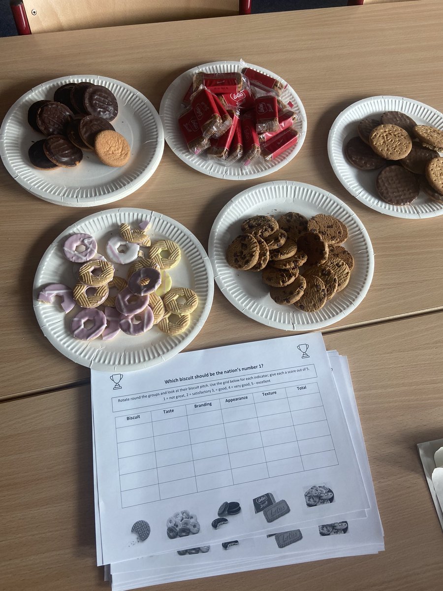 Miss_E_Edwards's tweet photo. Today the new Higher Modern Studies class enjoyed learning how to analyse and evaluate through biscuits! 🍪 lotus biscuits came out number 1! 🥇🏆 https://t.co/vQwiCylUpU