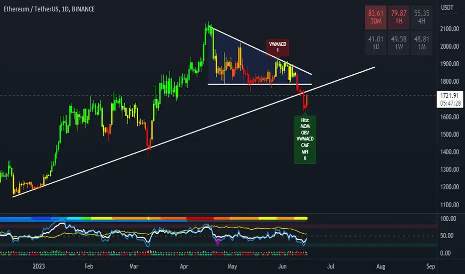 pump_maps's tweet photo. #Crypto $BTC $ETH  #TA #Alerts #Signals #CryptoSignals #BTC📷 #BINANCE #FED #SEC 
Signals: https://t.co/w7rq42j400 
📷LIVE Charts: https://t.co/oCaEmcyKYa https://t.co/P2KZdZPt7P