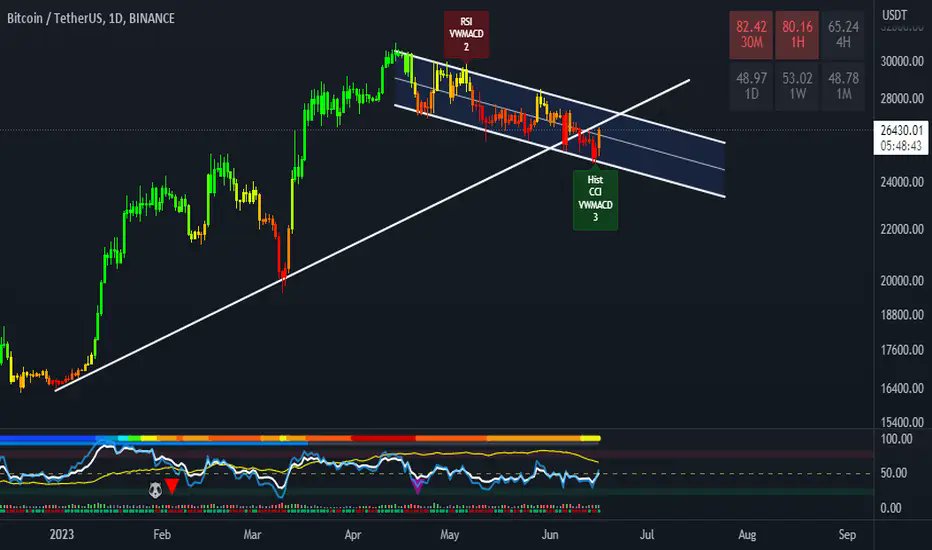 pump_maps's tweet photo. #Crypto $BTC $ETH  #TA #Alerts #Signals #CryptoSignals #BTC📷 #BINANCE #FED #SEC 
Signals: https://t.co/w7rq42j400 
📷LIVE Charts: https://t.co/oCaEmcyKYa https://t.co/P2KZdZPt7P