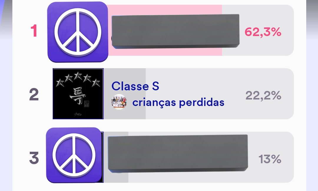 Stray Kids Brasil (@straykidsbrasil) on Twitter photo 「 REMINDER x M COUNTDOWN 」
Entre os musics shows da semana que vem, o MCOUNTDOWN é o que nós teremos MAIS CHANCES de vencer 🥵
Por isso, votem com todas as suas contas para conseguirmos o 1° lugar!
↝mnetplus.world/community/vote…
<a href="/Stray_Kids/">Stray Kids</a> #StrayKids #스트레이키즈 「 REMINDER x M COUNTDOWN 」
Entre os musics shows da semana que vem, o MCOUNTDOWN é o que nós teremos MAIS CHANCES de vencer 🥵
Por isso, votem com todas as suas contas para conseguirmos o 1° lugar!
↝mnetplus.world/community/vote…
<a href="/Stray_Kids/">Stray Kids</a> #StrayKids #스트레이키즈