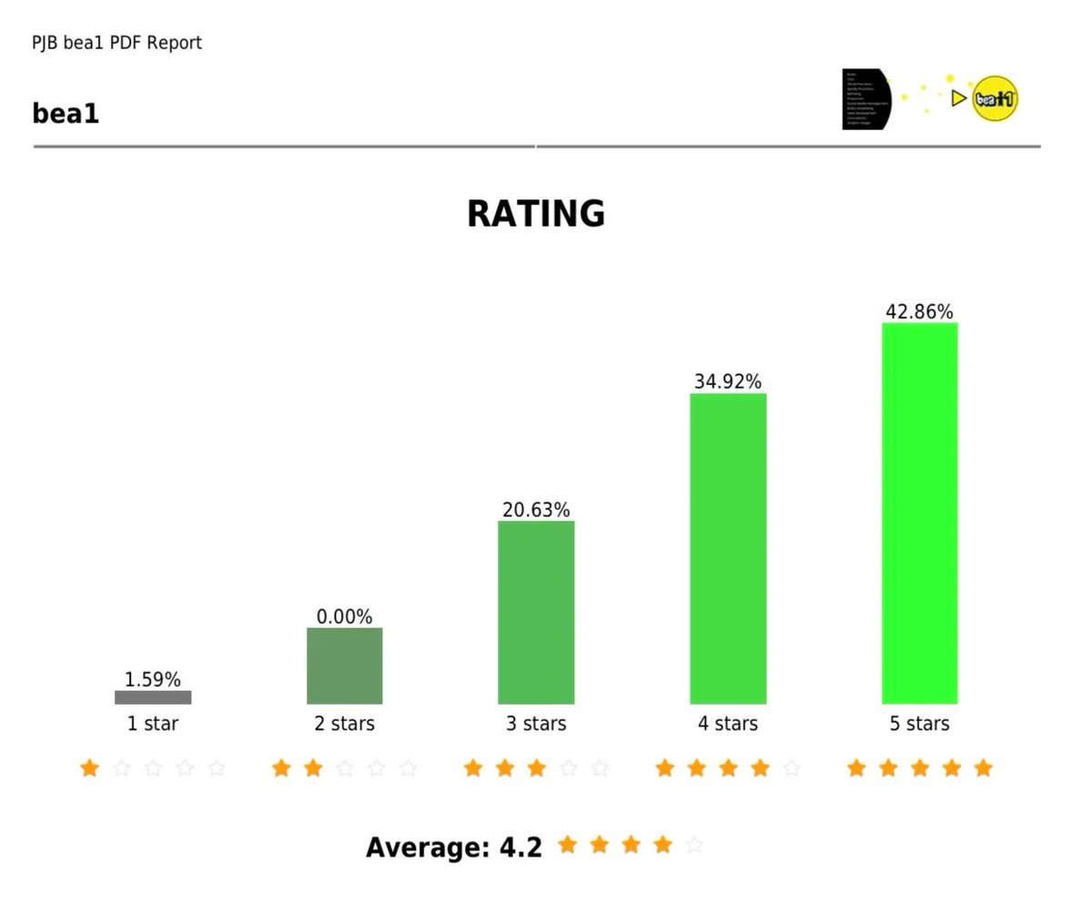 The #ZombieKing promo is rocking 🔥. Thanks to all DJs supporting.   #Remixes  <a href="/blakkhabitmusic/">Blakk Habit</a> @DJShyCookie <a href="/TheBrockUK/">Brock UK</a> #Cellardore #newmusic #BBlayZ #DJs #clubs #Radio huge shouts to <a href="/beat1uk/">bea1</a>