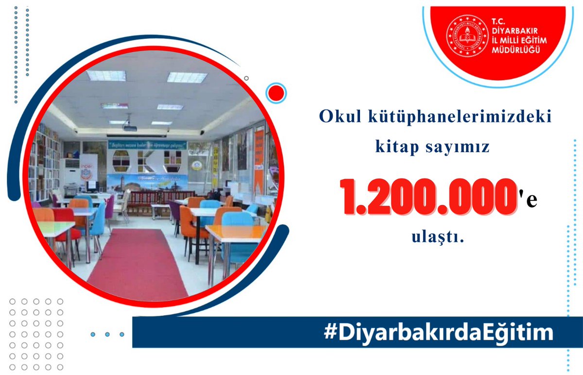 🌟2022-2023 eğitim-öğretim yılında, Okul kütüphanelerimizdeki kitap sayımız   1⃣.2⃣0⃣0⃣.0⃣0⃣0⃣  ulaştı.

#DiyarbakırdaEğitim📈

<a href="/tcmeb/">Millî Eğitim Bakanlığı</a>
<a href="/Yusuf__Tekin/">Yusuf Tekin</a>
<a href="/aliihsansu_/">Ali İhsan Su</a>
<a href="/Murat4Kucukali/">Murat Küçükali</a>