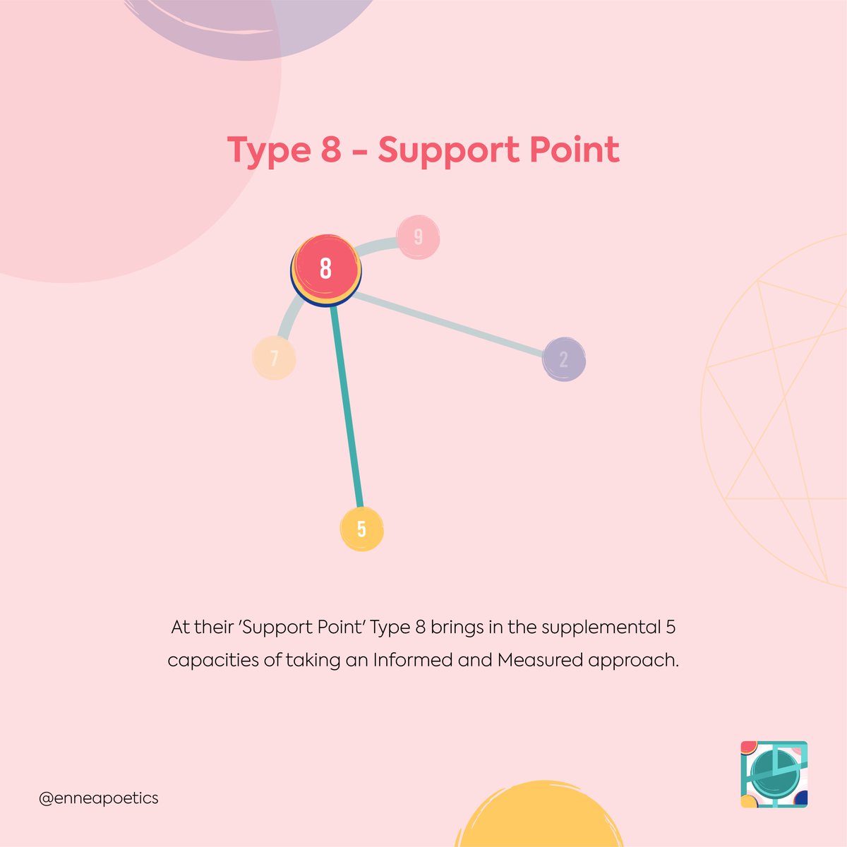 EnneaPoetics tweet media