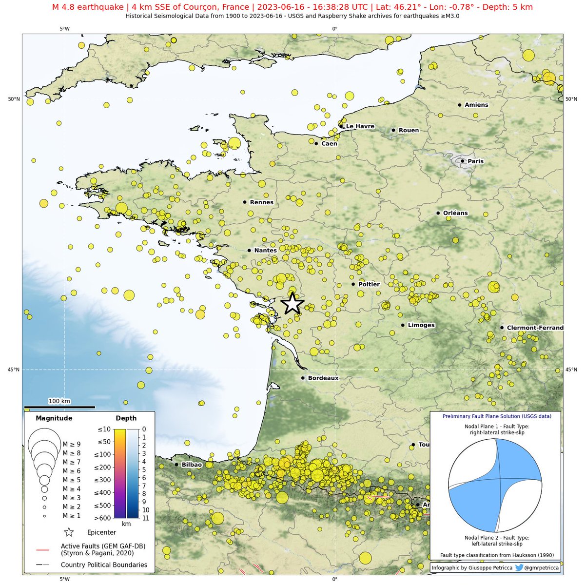 1/2 🧵- 2023-06-16 M4.8 SSE #Courçon, #France #earthquake recorded in #Scotland & #Stornoway + historical seismicity.

Clear detection of both P-S waves on all stations in the region.

Dist: 1322.5km
Travel Time: 2m 58s
Depth: 5km

#Python @raspishake @matplotlib #CitizenScience