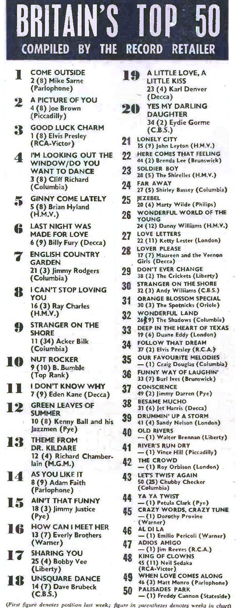 What Songs Were Released In 1987 What Songs Were Released In 1987