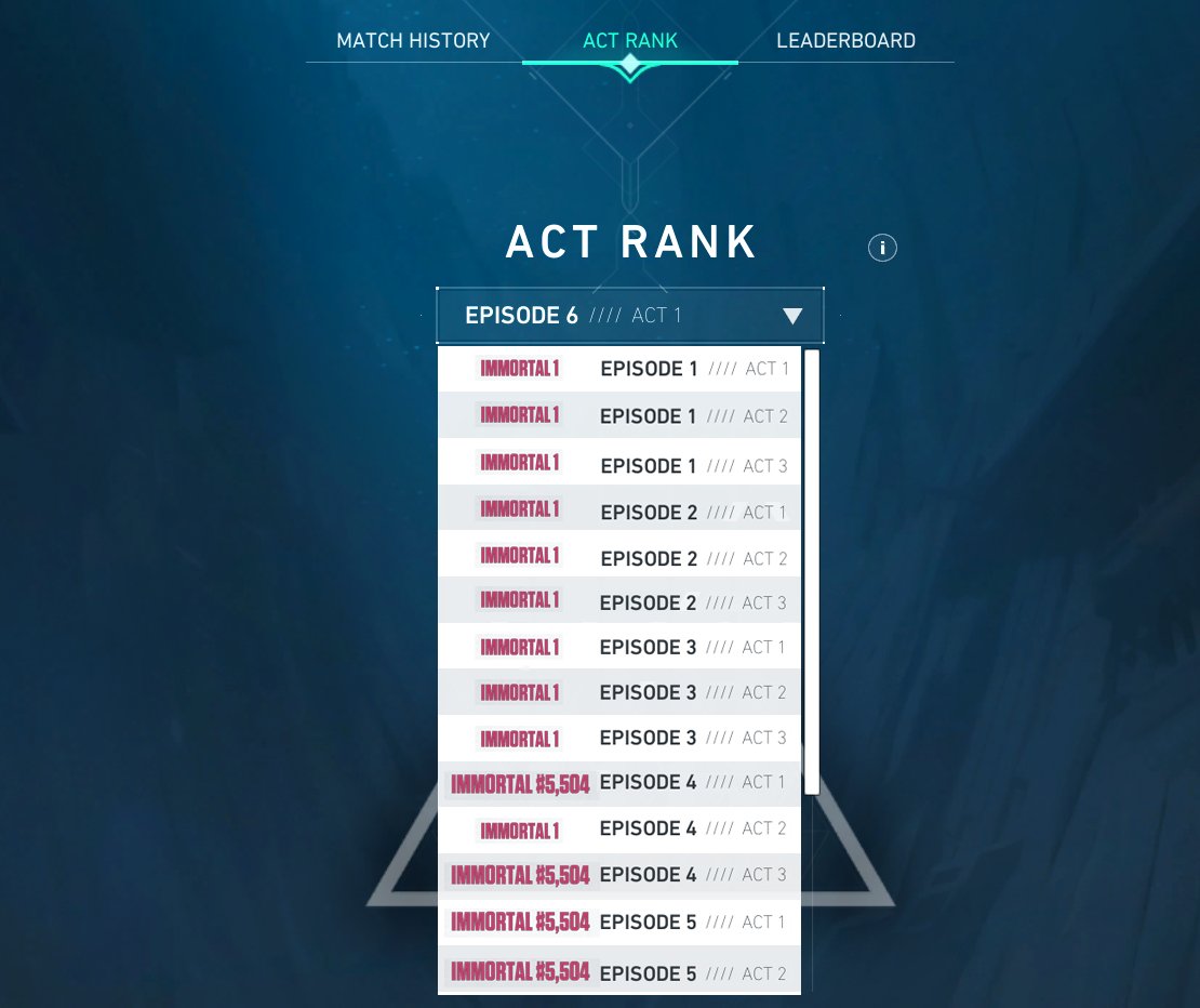 Hey <a href="/PlayVALORANT/">VALORANT</a> 

Can this be a thing? It sure would be useful. 🔧

#ValorantConceptFriday