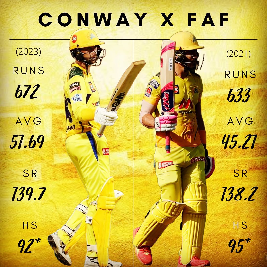 Conway × Faf is real now !! 🥵💛💥

#WhistleForTexas #MajorLeagueCricket