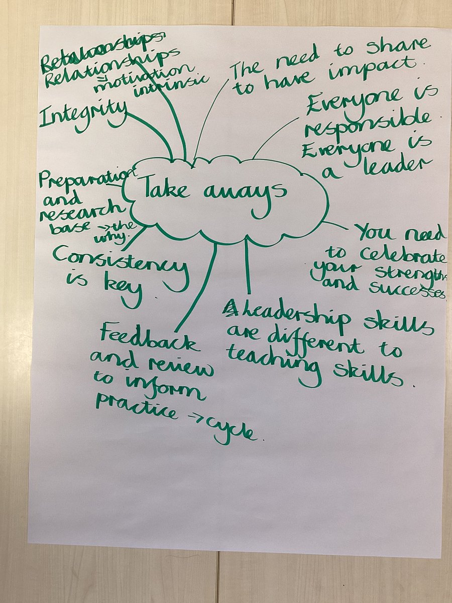 Well done, another fantastic NPQLBC session @Strive4Trust @FGPS today. This is the learning our participants will takeaway with them. #strivingforexcellence #possibilities