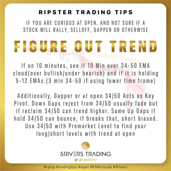 #tradingtips Curious about Trend at open ??