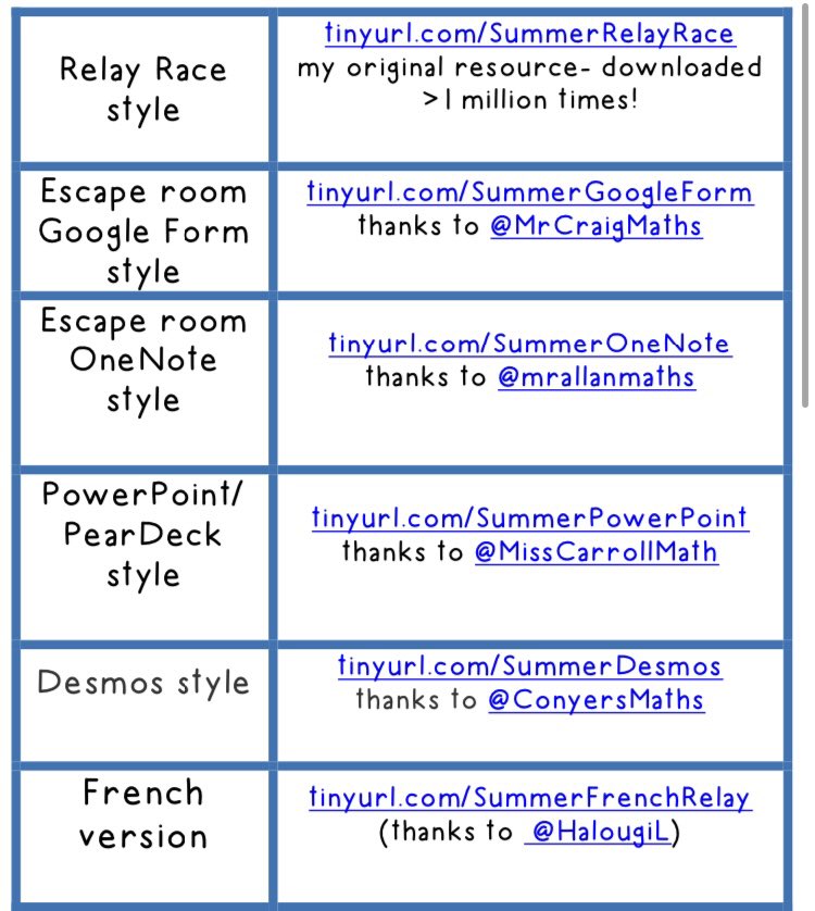 aap03102's tweet image. ⭐️SUMMER MATHS RELAY RACE⭐️ 
      ⭐️FREE END OF TERM FUN⭐️ 

Original:
tinyurl.com/SummerRelayRace
GoogleForm:
tinyurl.com/SummerGoogleFo…
OneNote:
tinyurl.com/SummerOneNote
PowerPoint:
tinyurl.com/SummerPowerPoi…
Desmos:
tinyurl.com/SummerDesmos
French:
tinyurl.com/SummerFrenchRe…