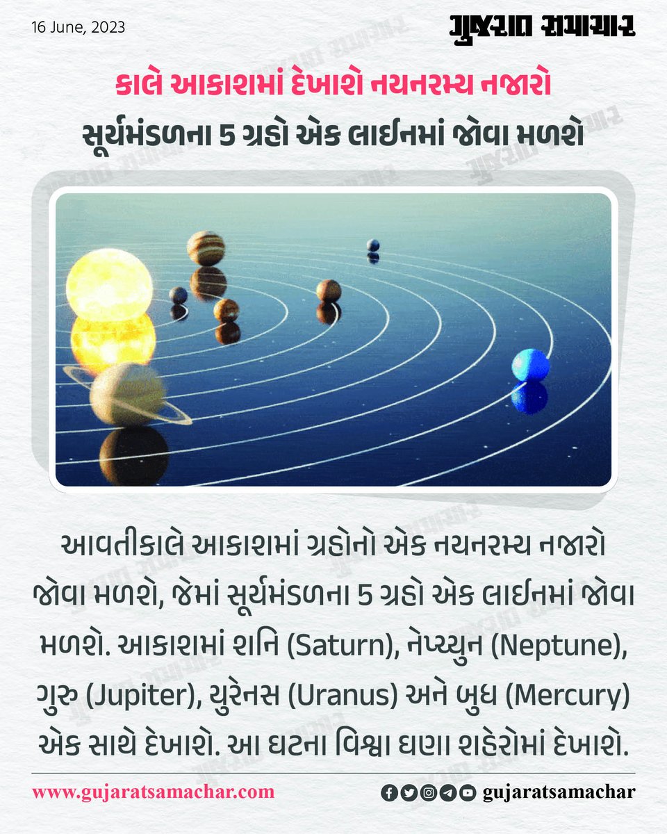 gujratsamachar's tweet photo. કાલે આકાશમાં દેખાશે નયનરમ્ય નજારો : સૂર્યમંડળના 5 ગ્રહો એક લાઈનમાં જોવા મળશે
#Astrology #SolarSystemPlanet #SaturnPlanet #NeptunePlanet #JupiterPlanet #UranusPlanet #MercuryPlanet https://t.co/tpvaO5cq8h