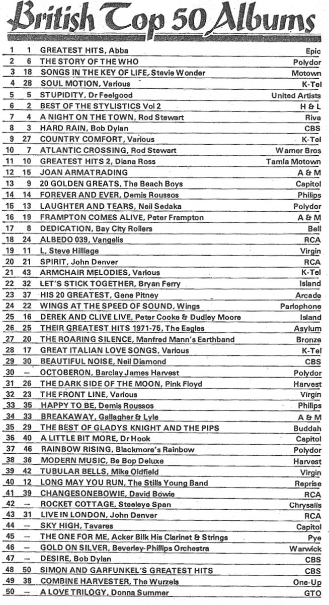 Retro Music Charts on Twitter