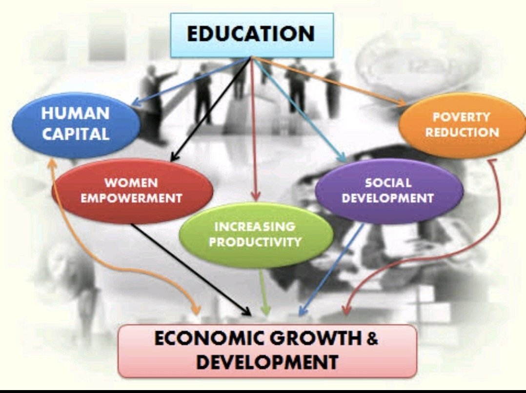 Is there Value in Education for total Youth emancipation in #SouthAfrica?
Are we prepared to ensure Quality, Inclusive &amp; Relevant Education that responds to today's challenges and changes?
More than just remembering the past, let's prepare for the future.

#YouthDay2023
#freedom