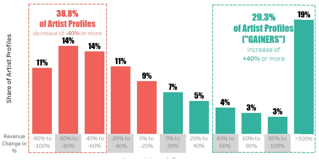 StrmlineNet's tweet image. A really valuable article about the impact of user-cententric royalty payment for musicians from Music Ally buff.ly/3p5fiJx