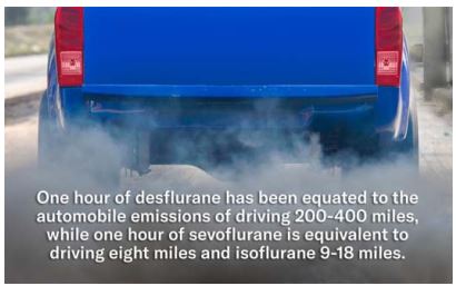 “When used in clinical practice, volatile anesthetics undergo minimal metabolism in the body; an estimated 95% or greater of nitrous oxide, sevoflurane, isoflurane, and desflurane are exhaled from the patient as waste anesthetic gases,” write authors. ow.ly/MOla50OOK1p