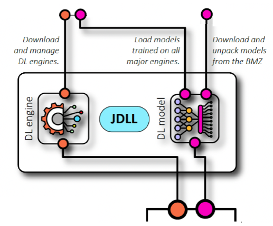 Icy (@icy_bioimaging) on Twitter photo Following Jean-Yves’ inspiring testimonial <a href="/jytinevez/">Jean-Yves Tinevez</a>, I’m pleased to share some backstory chapters of the JDLL project! While the idea had been brewing in our minds for quite some time, it truly gained momentum during my UC3M Chair of Excellence stay at Arrate's lab <a href="/ArrateMunoz/">Arrate Munoz Barrutia</a> Following Jean-Yves’ inspiring testimonial <a href="/jytinevez/">Jean-Yves Tinevez</a>, I’m pleased to share some backstory chapters of the JDLL project! While the idea had been brewing in our minds for quite some time, it truly gained momentum during my UC3M Chair of Excellence stay at Arrate's lab <a href="/ArrateMunoz/">Arrate Munoz Barrutia</a>
