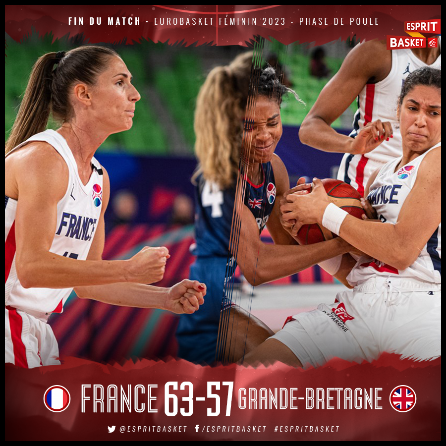 EspritBasket's tweet photo. VICTOIRE ! 🏆
Les Bleues l'emportent face à la Grande-Bretagne, décrochent la 1ère place du groupe et font un grand pas vers la qualif en 1/4 de finale !
#FRAGBR 🇫🇷 63 - 57 🇬🇧
#EspritBasket https://t.co/WyBHBMXFQu