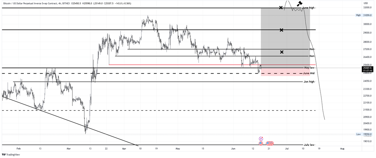 Three Arabs Capital tweet media