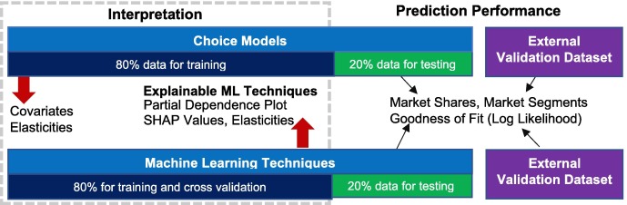 Choice Modelling Centre (CMC) tweet media