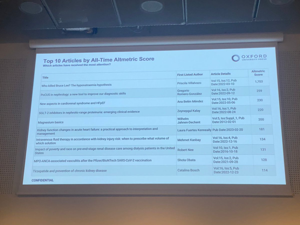 Our #PoCUS article in #CKJ is the 7th most read article in the last 12 months, and the second to receive more attention in the last 12 months. academic.oup.com/ckj/article/16… 💪🏼💪🏼💪🏼💪🏼🙏🙏🙏🙏 #ERA23 @croncoIRRIV @jmanriquees @rdelaespriella @aortznfr @mf_slon @sengndi @CardioRenalSEC…