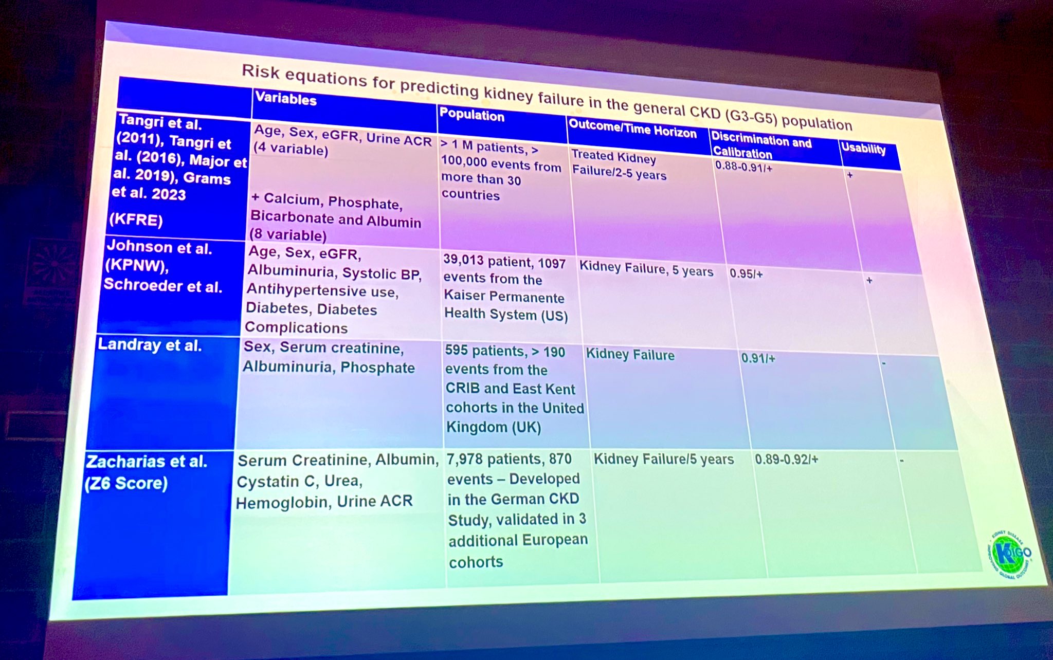 G_DemirtasErtan, MD, MPH on Twitter: 