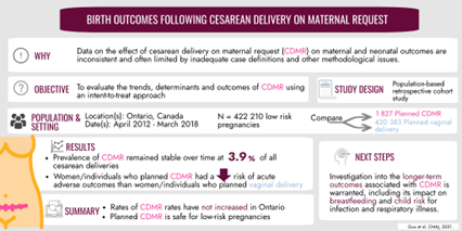 OMNI_Obstetrics's tweet photo. #FlashBackFriday
Have you checked out our paper in @CMAJ evaluating the trends, determinants and outcomes of #CDMR using an intent-to-treat approach. Be sure to click on the link to learn more! https://t.co/biDG1q5ojY