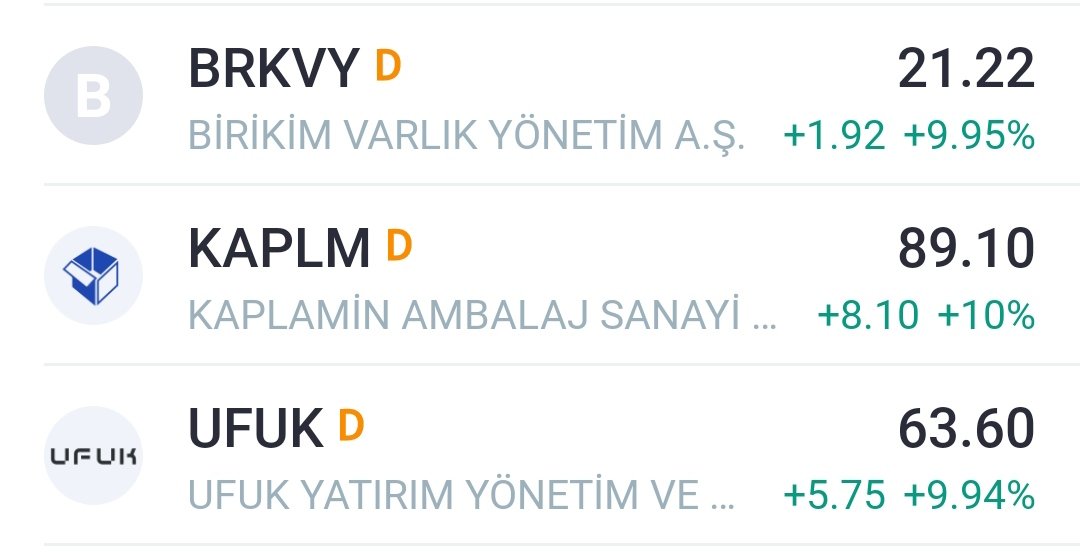 3/3 yaparak günü 3 tavanla kapattık. 🎉 
- Daha fazlası için takip edip destek olmayı unutmayın.
#brkvy #kaplm #ufuk #bist #borsa #hisse