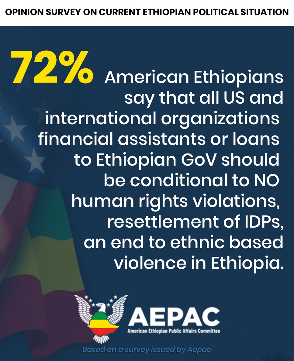 A recent survey conducted by AEPAC garnered the attention of 6044 Ethiopian Americans, showcasing a noteworthy 5.8% response rate.