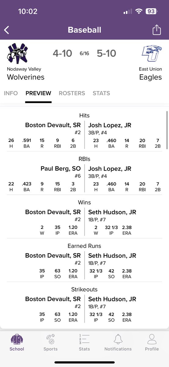 Block__Talk's tweet image. FRIDAY NIGHT LIGHTS: @ParkerFoster19, @SteeveKeyin and Nodaway Valley (5-10) look to keep things rolling tonight against East Union (5-10) as both teams are jockeying for position within the conference. First pitch at 7:30. #iahsbb